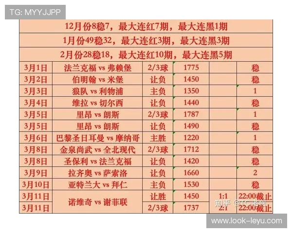 塞尔塔俱乐部最新赛季战绩分析与球员表现全面解读